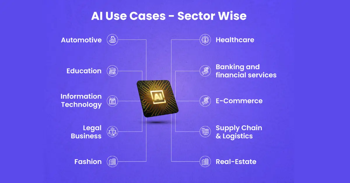 AI automation use cases connecting customer service, sales, marketing, finance, and operations